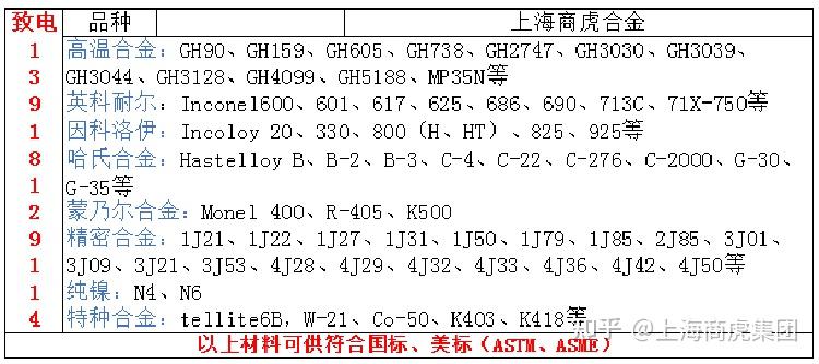 Gr2鈦板，grade2化學成分、力學性能